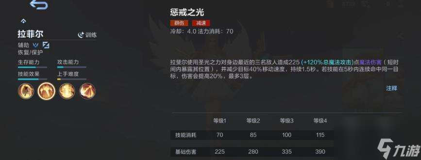 决胜巅峰圣光之翼怎么玩 决胜巅峰圣光之翼技能大全