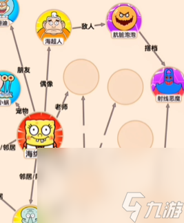 《文字找茬大师》海绵关系图通关攻略