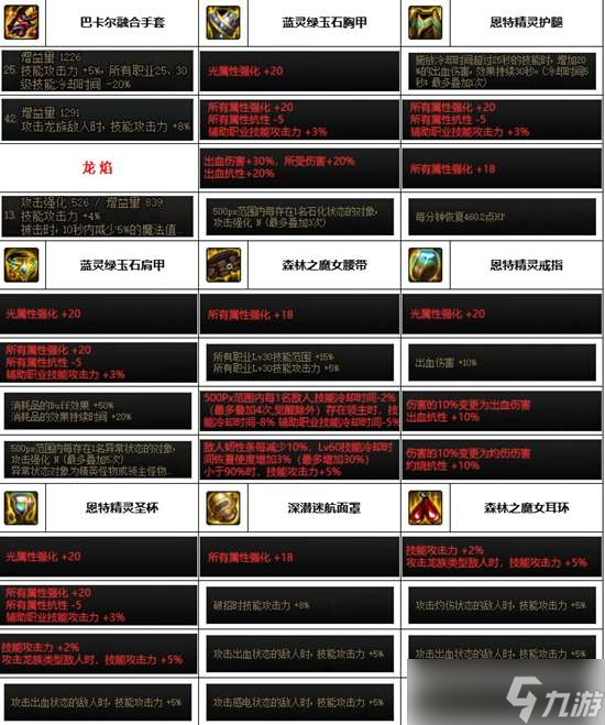《dnf》神界版本各职业装备搭配推荐大全