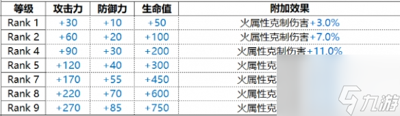 白夜极光维多利亚怎么样 Victoria维多利亚技能属性汇总