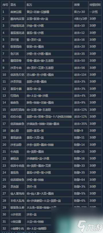 沙石镇时光菜谱收集攻略推荐