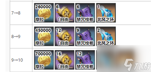 王冠道具作用详解 原神智识之冕有什么用