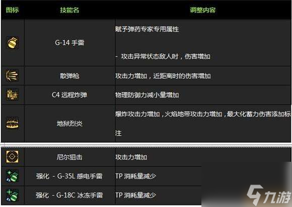 DNF男枪二觉装扮和技能详解（任务、名字及背景故事）