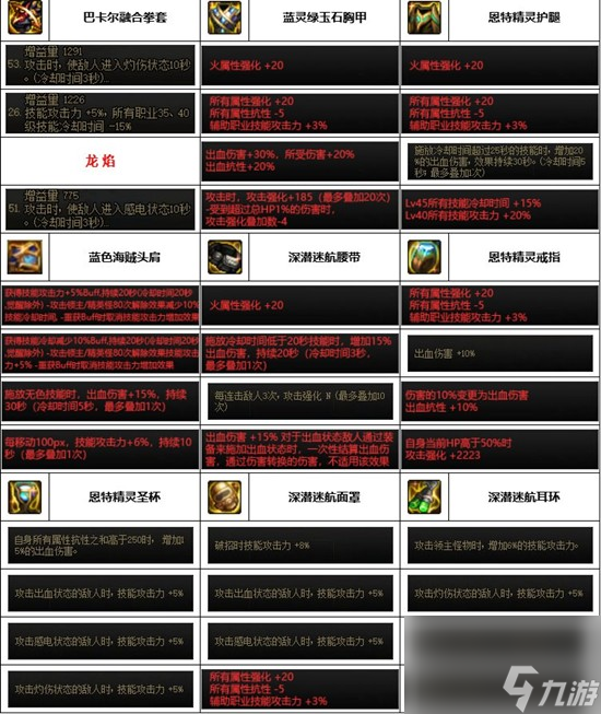 《dnf》神界版本武神装备搭配推荐