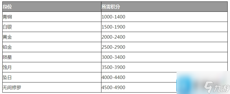 永劫无间段位等级顺序是什么-段位顺序图2023