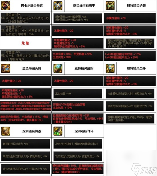 《dnf》神界版本武神装备搭配推荐