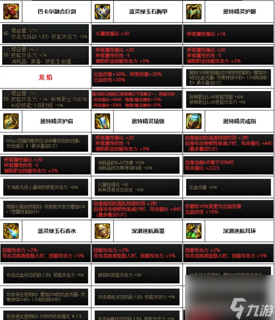dnf神界版本剑魔怎么打