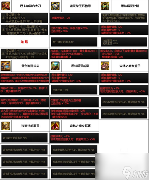 dnf神界版本全职业装备搭配攻略大全一览