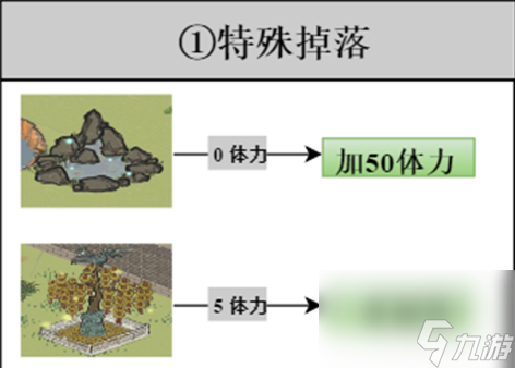 江南百景圖探險掉落材料有哪些 江南百景圖探險材料獲取攻略