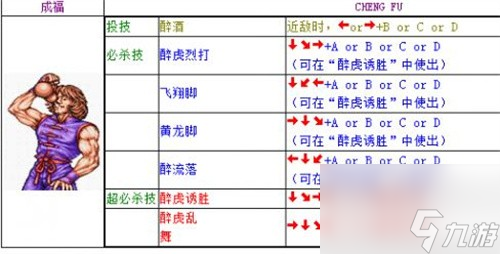 《双截龙》全人物出招表一览