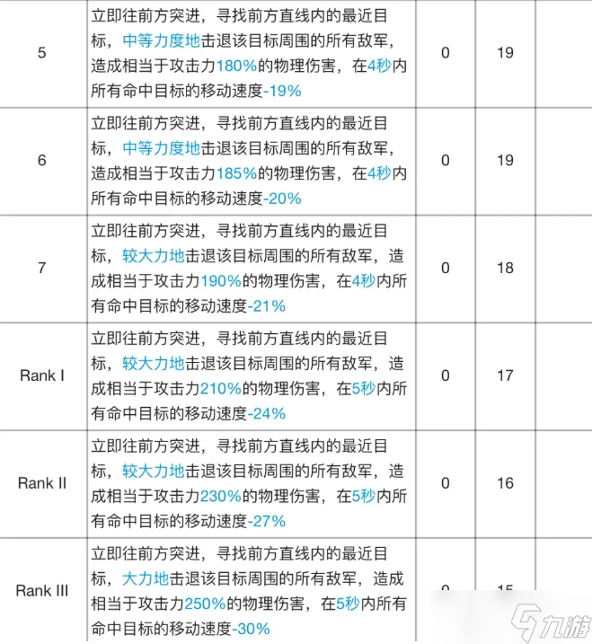 明日方舟食鐵獸專精材料效果表