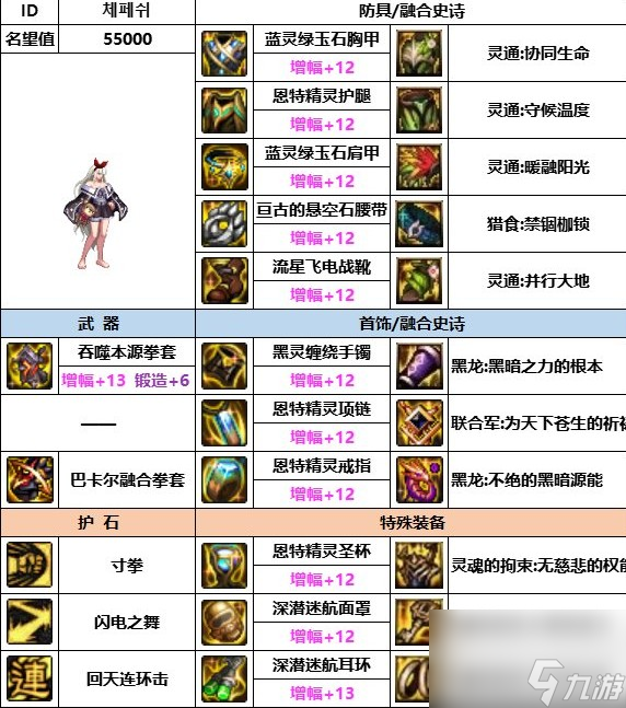 《dnf》神界版本武神装备搭配推荐