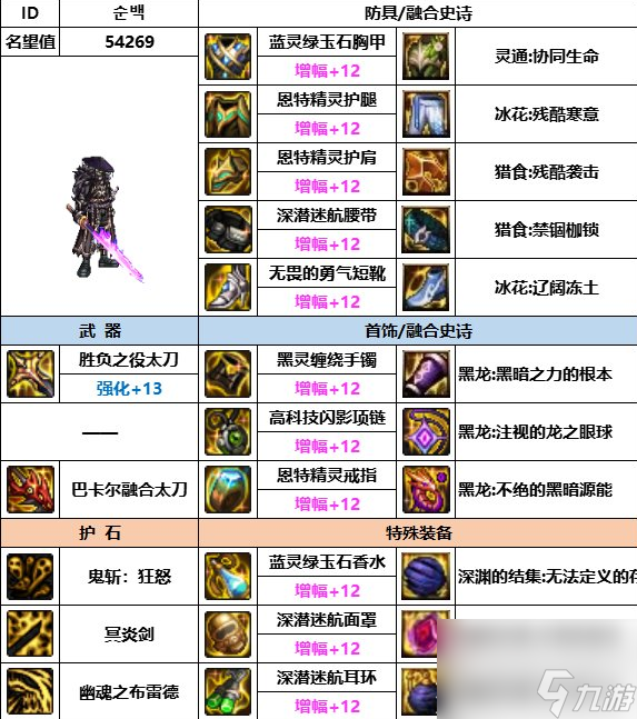 dnf神界版本全职业装备搭配攻略大全一览