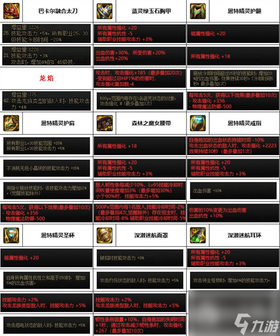 dnf神界版本全职业装备搭配攻略大全
