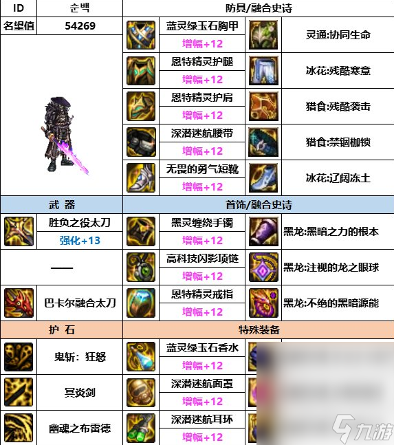 dnf神界版本全职业装备搭配攻略大全一览