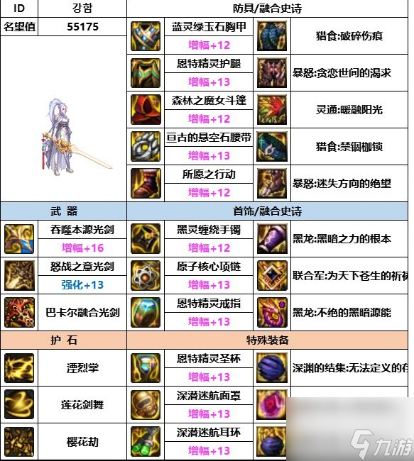 《dnf》神界版本角色装备搭配攻略