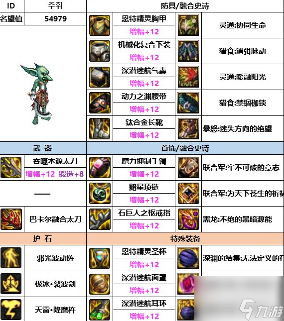 dnf神界版本全职业装备搭配攻略大全一览