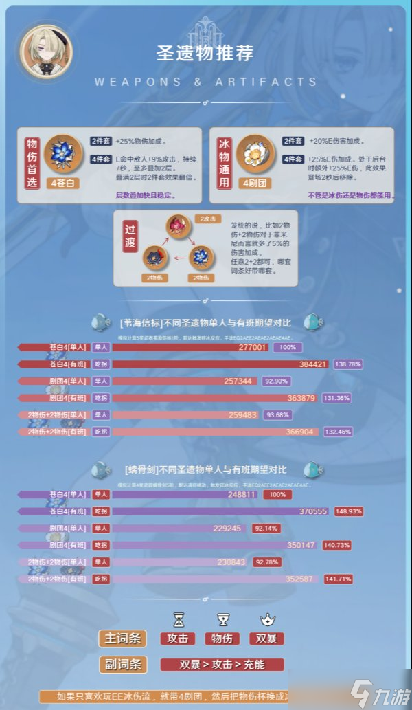 原神菲米尼全面培养玩法攻略合集 菲米尼角色详解使用攻略