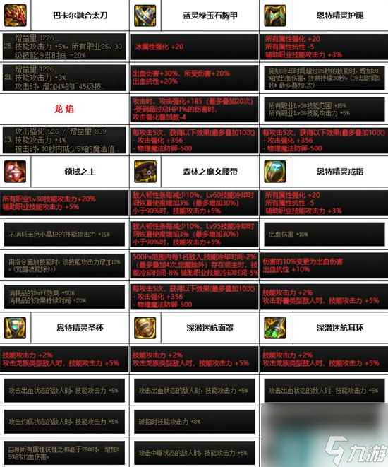 《dnf》神界版本暗帝装备选择推荐