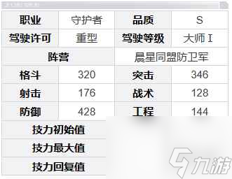钢岚迪拉卡角色介绍