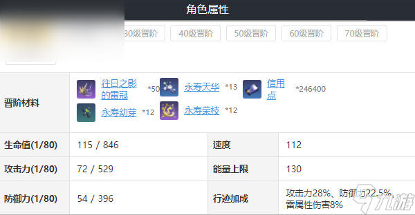 崩坏星穹铁道停云培养攻略