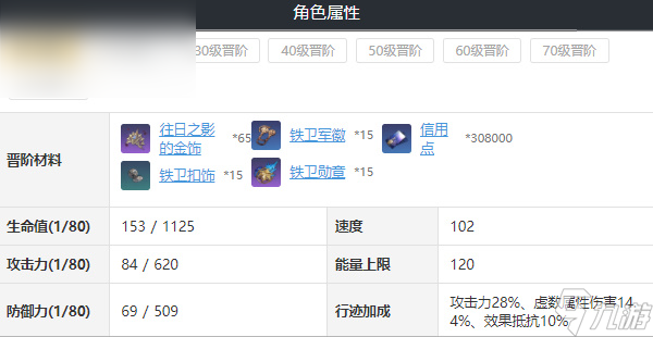 崩坏星穹铁道瓦尔特详细培养攻略