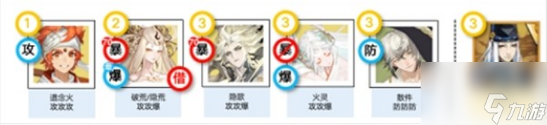 阴阳师神代终局二阶段式神阵容怎么搭配 阴阳师神代终局二阶段式神阵容搭配攻略