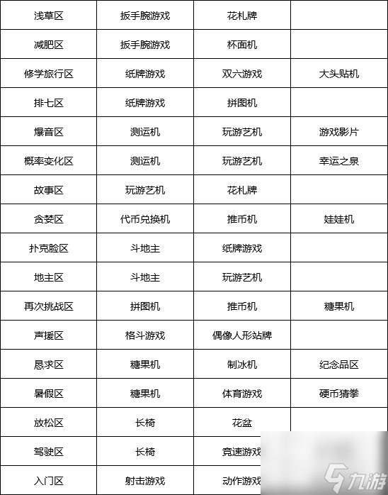 游戏厅物语专区辞典 游戏厅物语专区辞典汇总一览