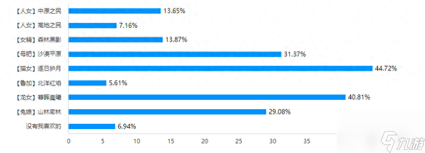 ff14最佳種族推薦（ff14哪個女性種族好）