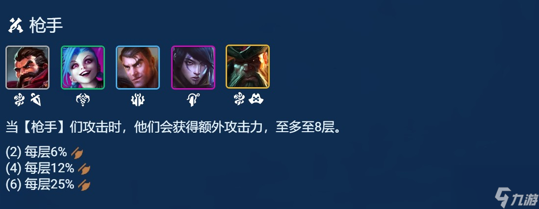 《云顶之弈》s9.5祖安枪刺阵容羁绊搭配攻略