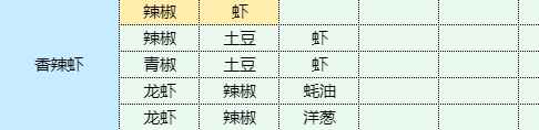 《魔卡少女樱回忆钥匙》土豆鸡蛋饼怎么做 土豆鸡蛋饼食谱配方