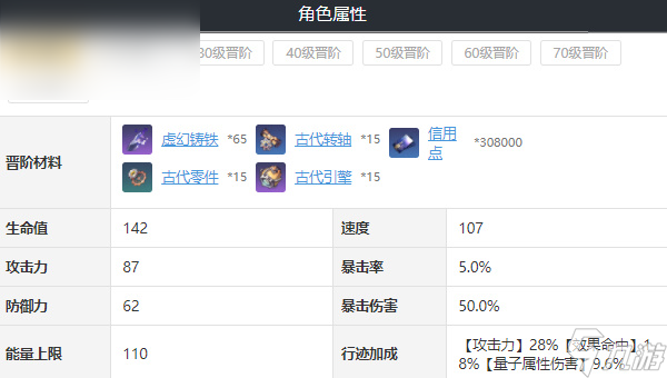 崩坏星穹铁道银狼培养攻略