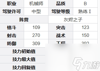 《鋼嵐》克洛伊基本信息介紹