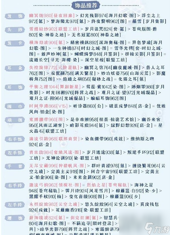 《奇迹暖暖》被操控的木偶完美搭配攻略