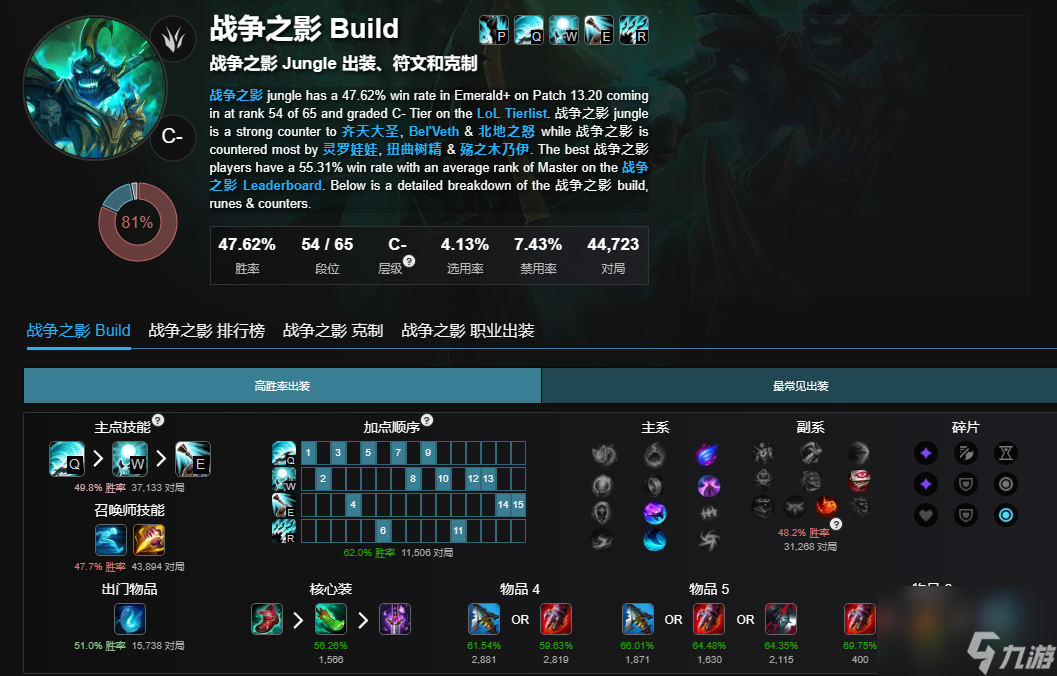 《英雄聯(lián)盟》無限火力截止日期一覽