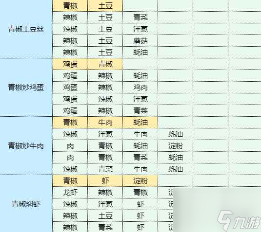 《魔卡少女樱回忆钥匙》土豆鸡蛋饼怎么做 土豆鸡蛋饼食谱配方