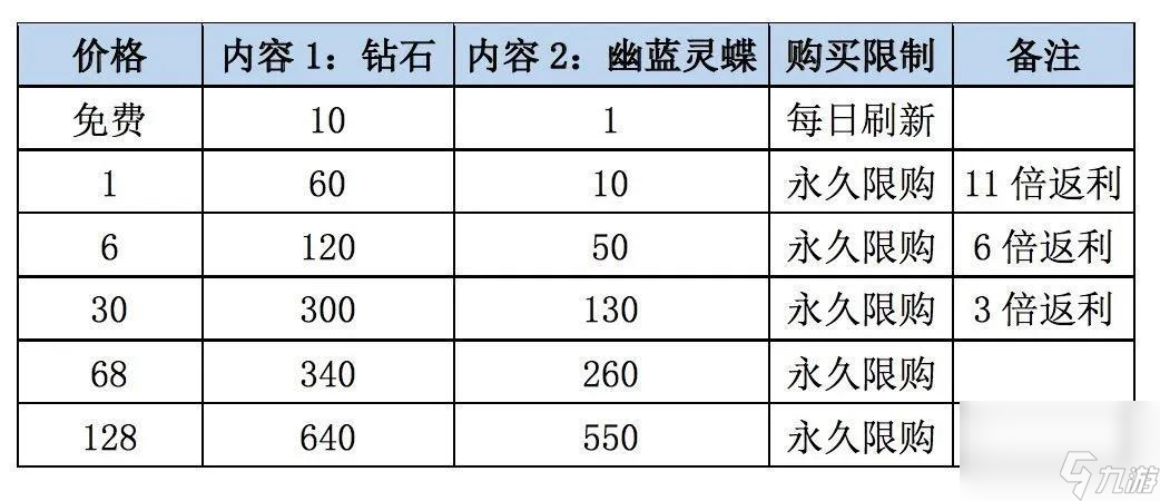 曙光英雄赛季皮肤大赏（曙光英雄绝美时装上线）「必看」