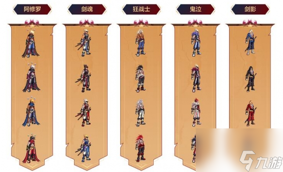 《dnf》—觉燃魂装扮介绍
