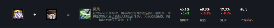 云顶之弈：装备技巧全面讲解，全知道的起步大师，这才算