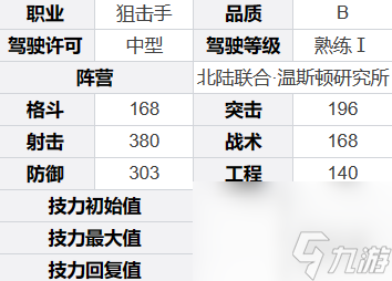 钢岚瓦伦汀角色详解