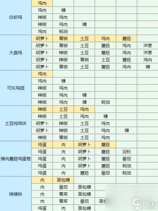 《魔卡少女樱回忆钥匙》土豆鸡蛋饼怎么做 土豆鸡蛋饼食谱配方