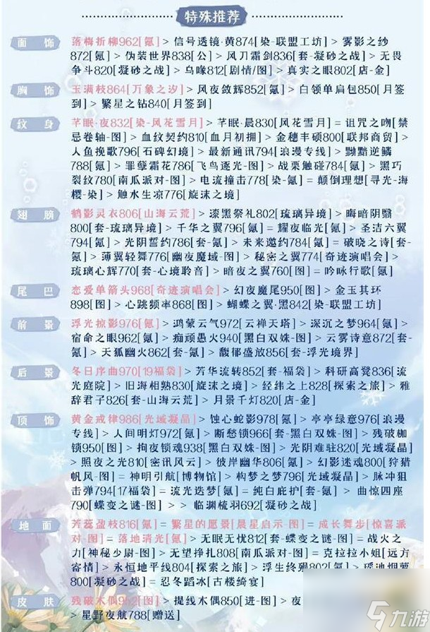 《奇迹暖暖》被操控的木偶完美搭配攻略