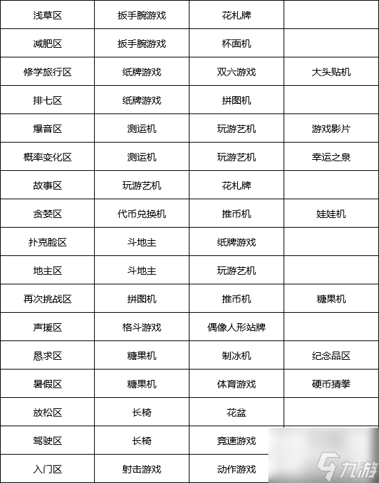 游戏厅物语专区辞典 游戏厅物语专区辞典汇总一览