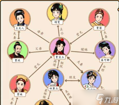 《就我眼神好》红楼梦关系图通关攻略