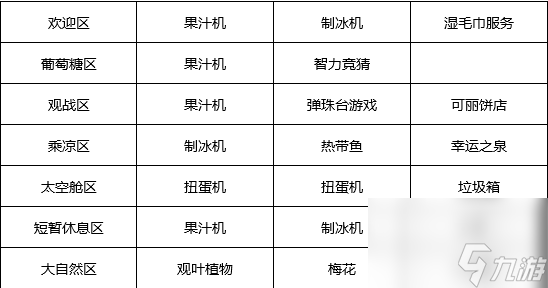 游戏厅物语专区辞典 游戏厅物语专区辞典汇总一览