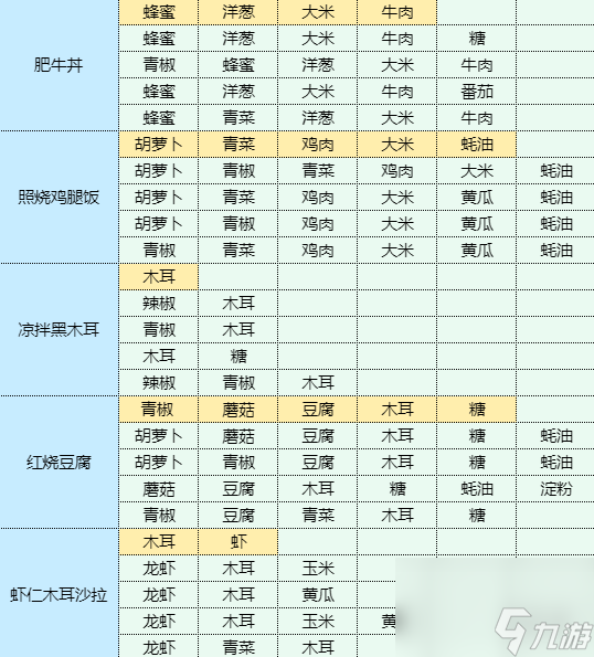 《魔卡少女櫻回憶鑰匙》干炸蘑菇怎么做 干炸蘑菇食譜配方