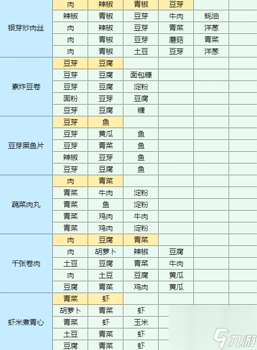 魔卡少女櫻回憶鑰匙烹飪蘑菇炒肉片需要什么食材