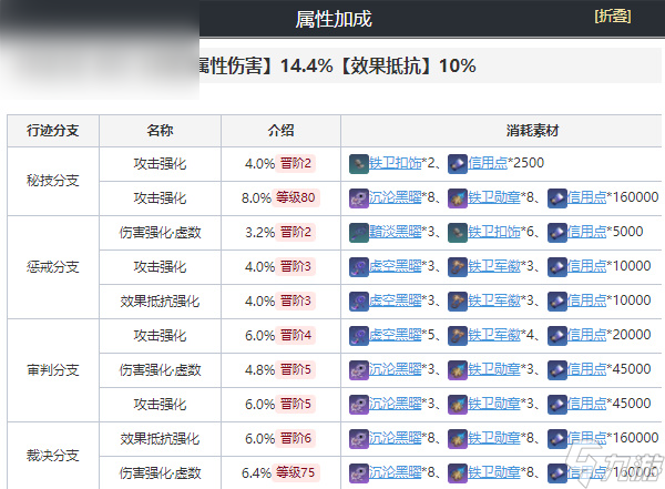 崩坏星穹铁道瓦尔特详细培养攻略