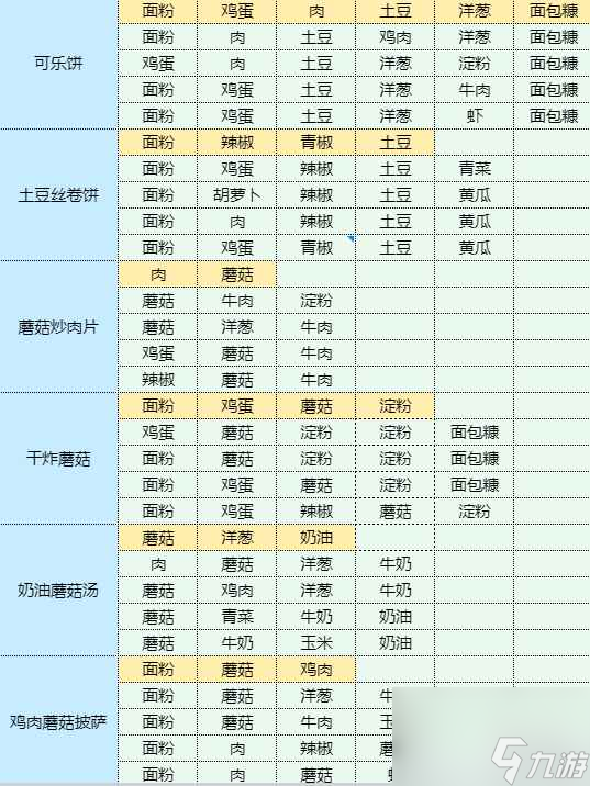 《魔卡少女樱回忆钥匙》酸辣土豆丝怎么做 酸辣土豆丝食谱配方