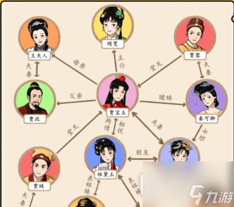 就我眼神好红楼梦关系图过法攻略